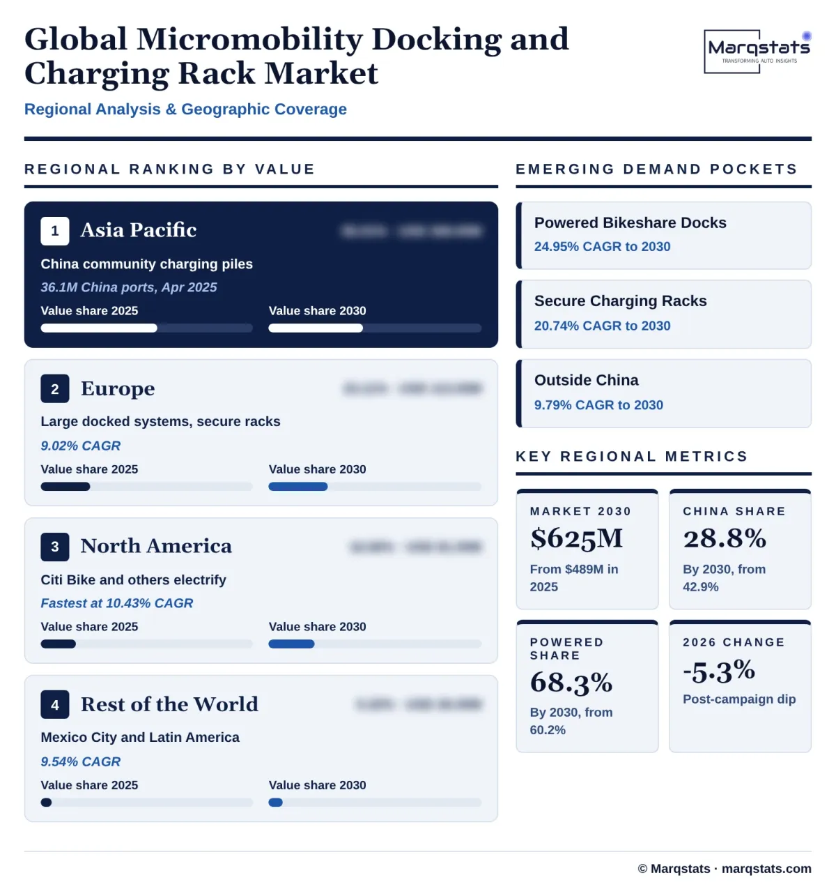 Global Micromobility Docking And Charging Rack Market Regional Analysis Infographic 20261025201400 Global Micromobility Docking And Charging Rack Market Regional Analysis Infographic 20261025201400