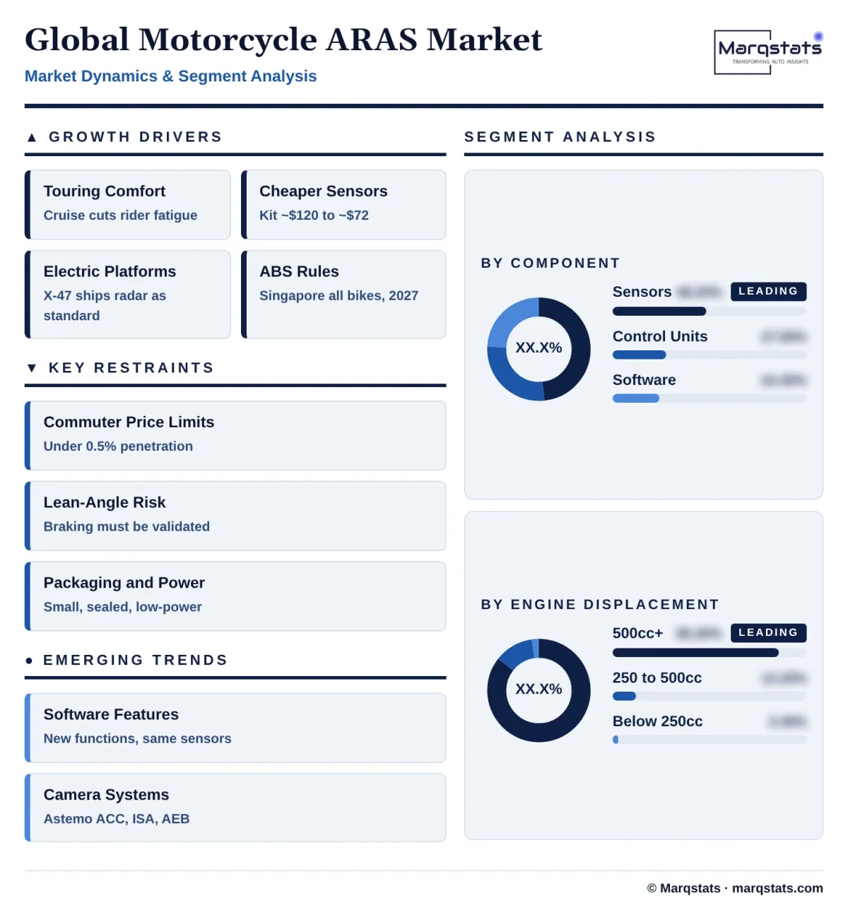 Global Motorcycle Advanced Rider Assistance Systems Market Dynamics Segment Analysis Infographic 20261020143000