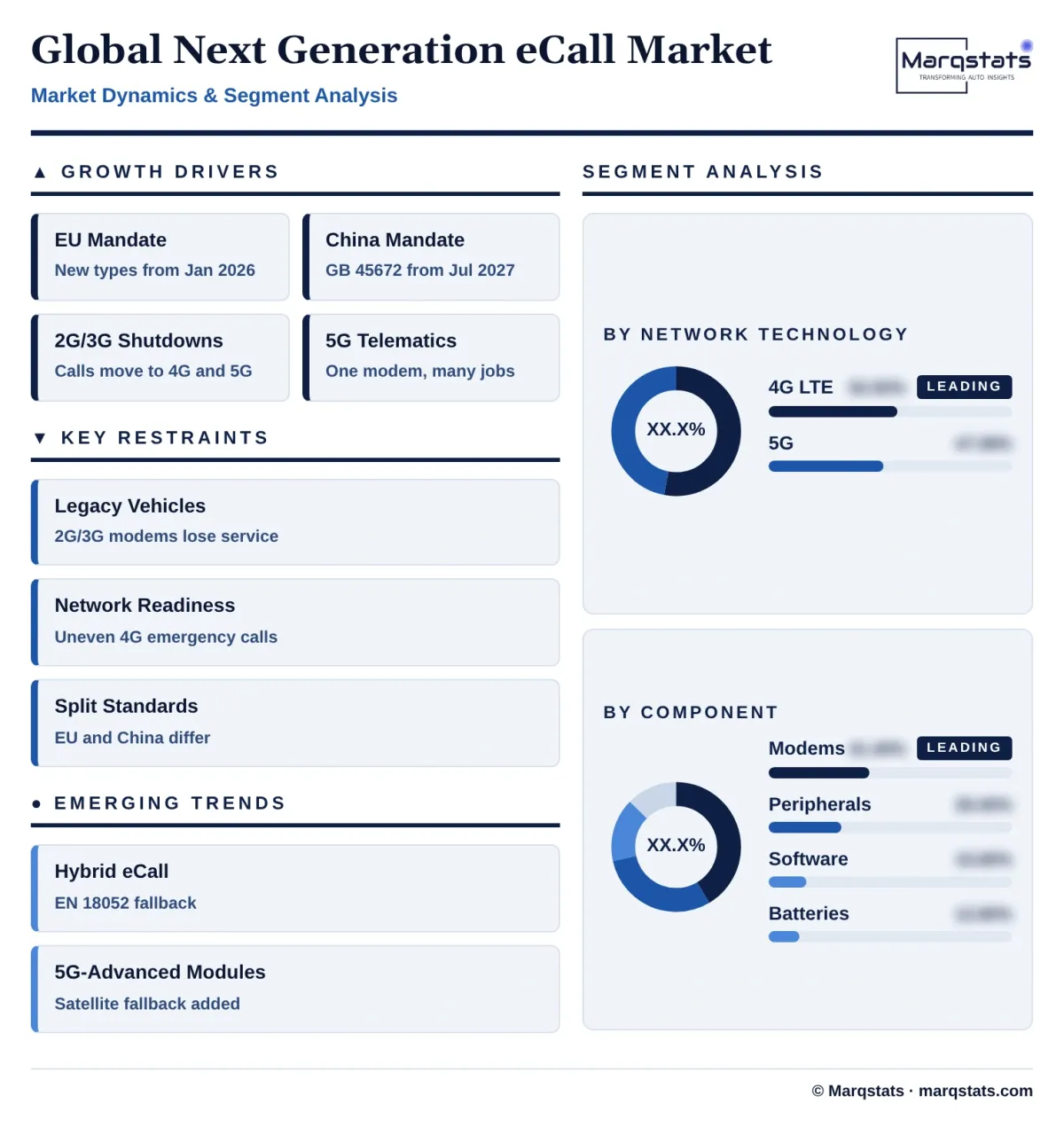 Global Next Generation Ecall Market Dynamics Segment Analysis Infographic 20261020144000