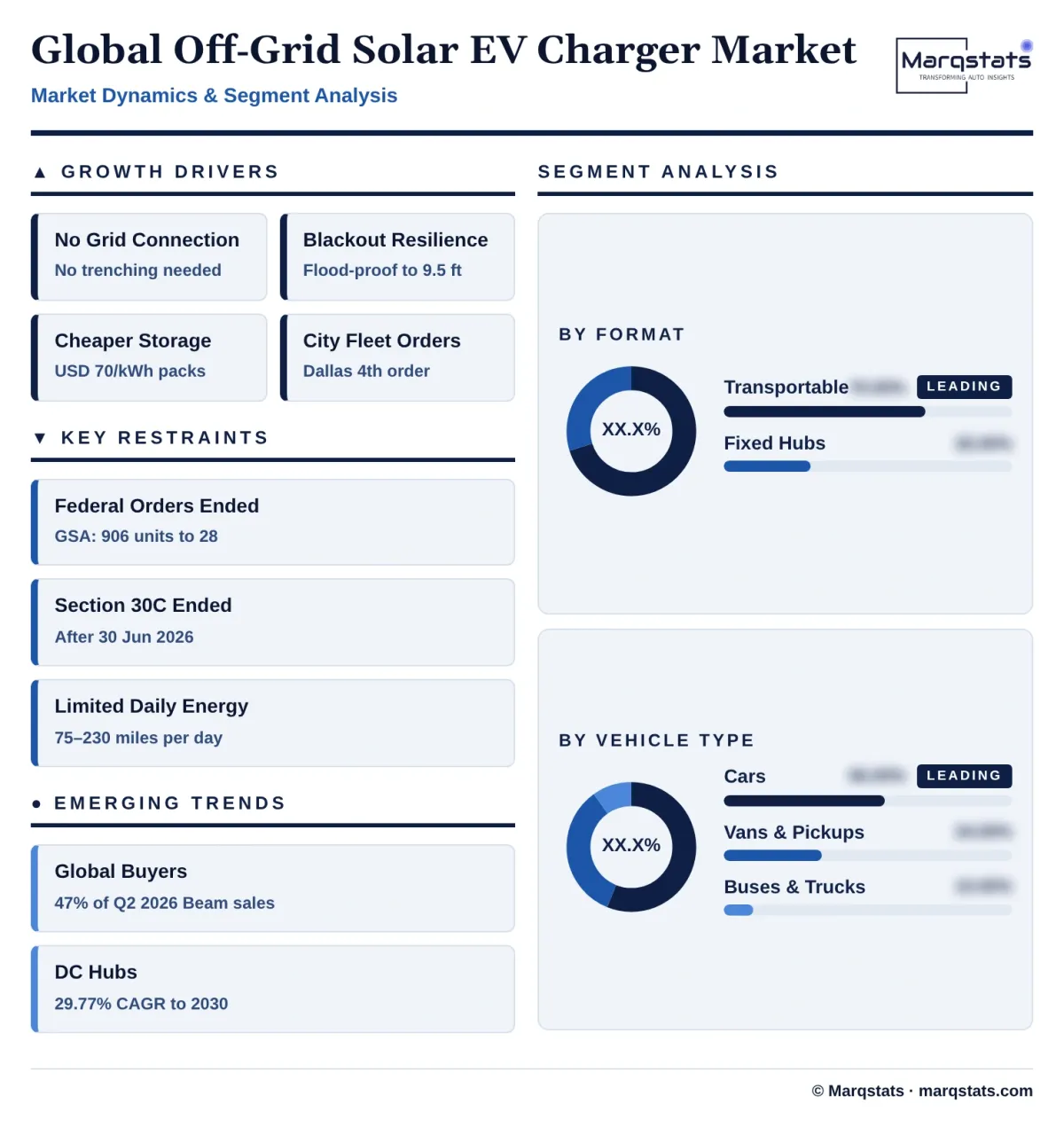 Global Off Grid Solar EV Charger Market Dynamics Segment Analysis Infographic 20261025201500 Global Off Grid Solar EV Charger Market Dynamics Segment Analysis Infographic 20261025201500