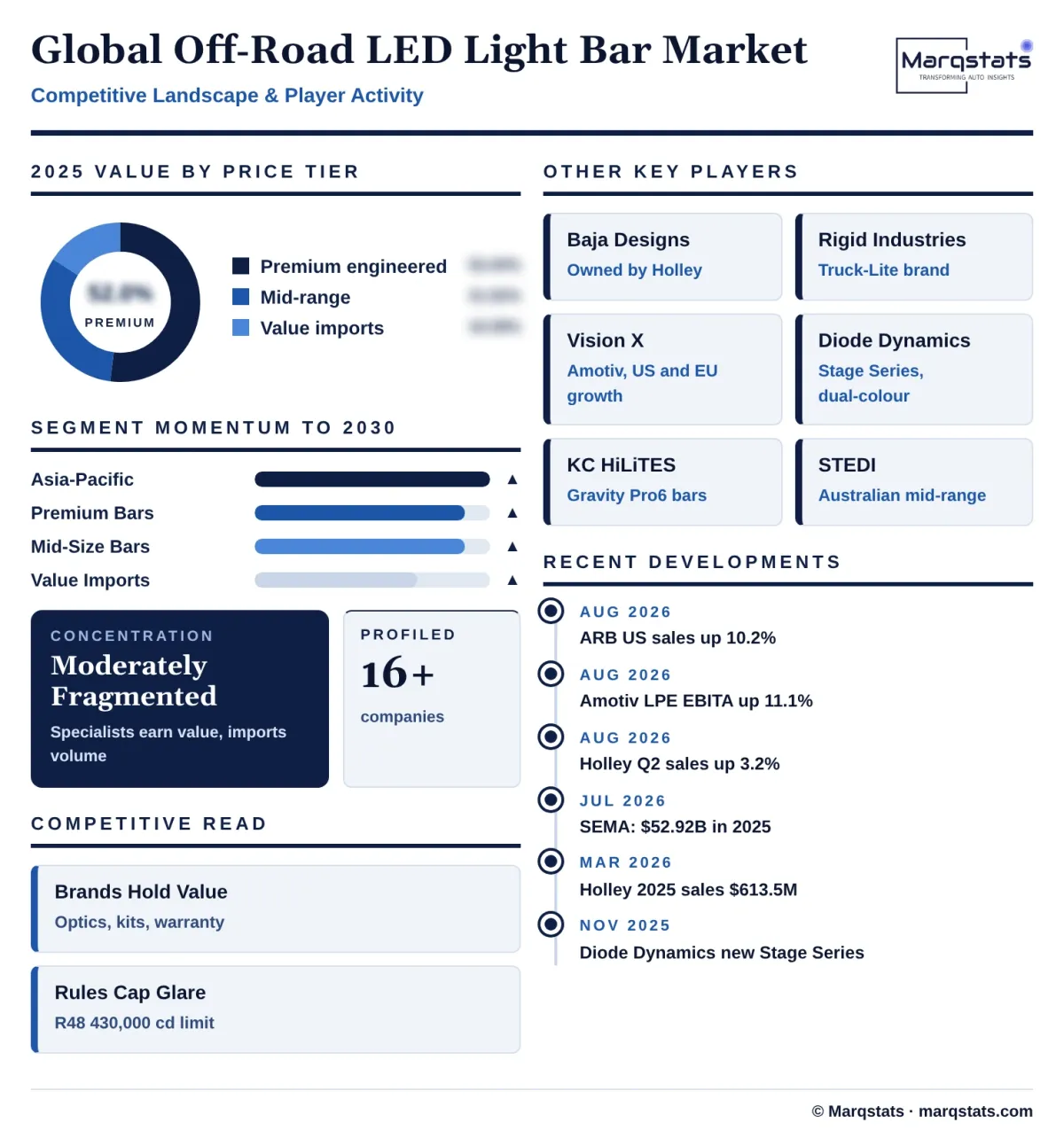 Global Off Road Led Light Bar Market Competitive Landscape Infographic 20261025211200 Global Off Road Led Light Bar Market Competitive Landscape Infographic 20261025211200