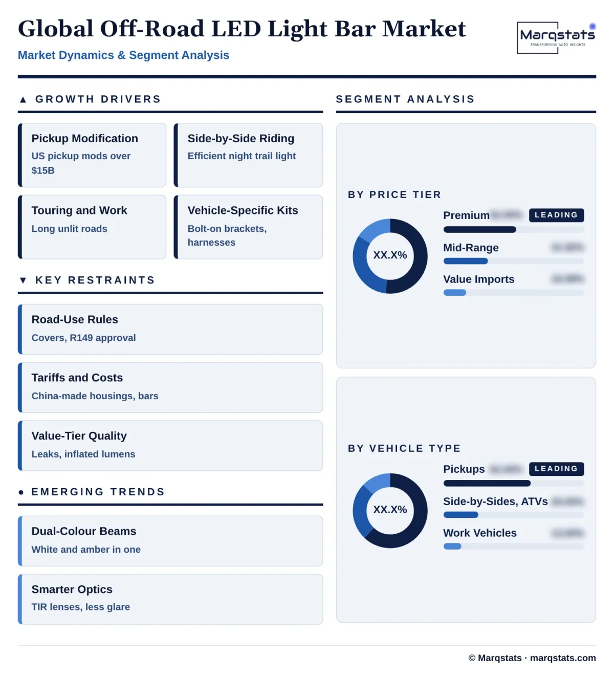 Global Off Road Led Light Bar Market Dynamics Segment Analysis Infographic 20261025211200 Global Off Road Led Light Bar Market Dynamics Segment Analysis Infographic 20261025211200