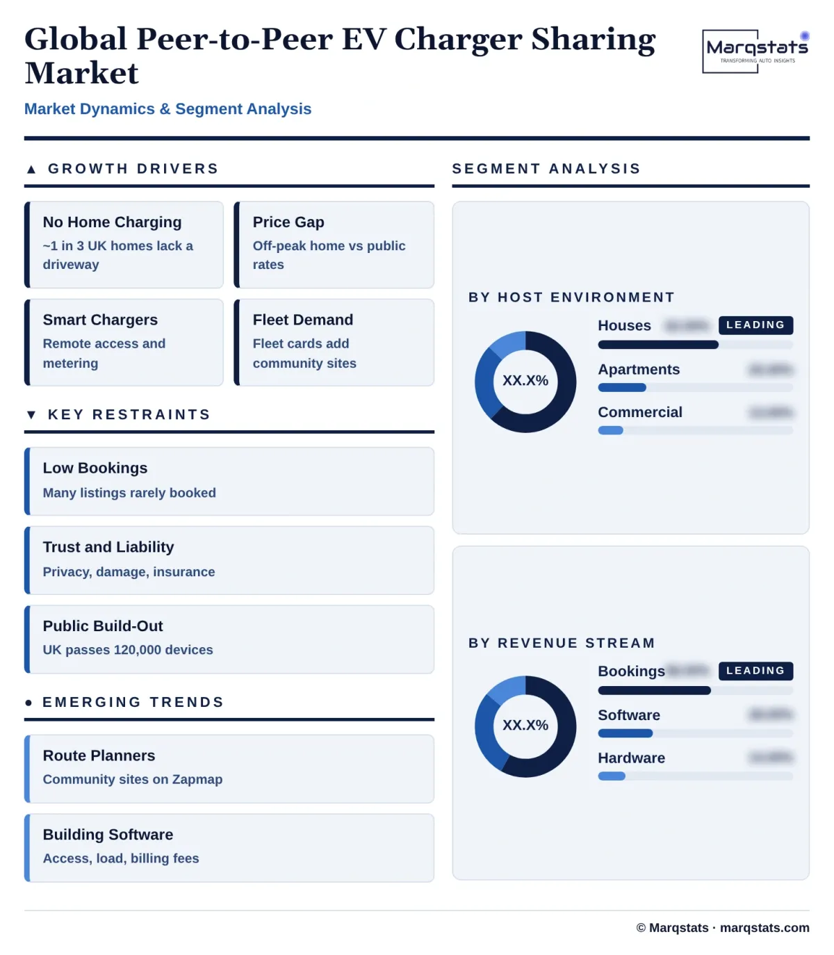 Global Peer To Peer EV Charger Sharing Market Dynamics Segment Analysis Infographic 20261024146000