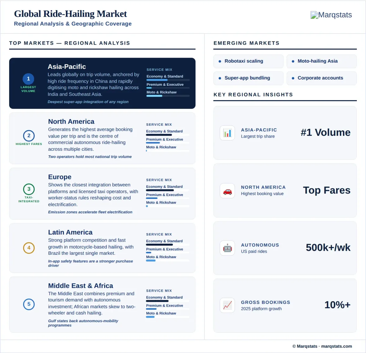Ride Hailing Market Regional Analysis Geographic Coverage Infographic Ride Hailing Market Regional Analysis Geographic Coverage Infographic