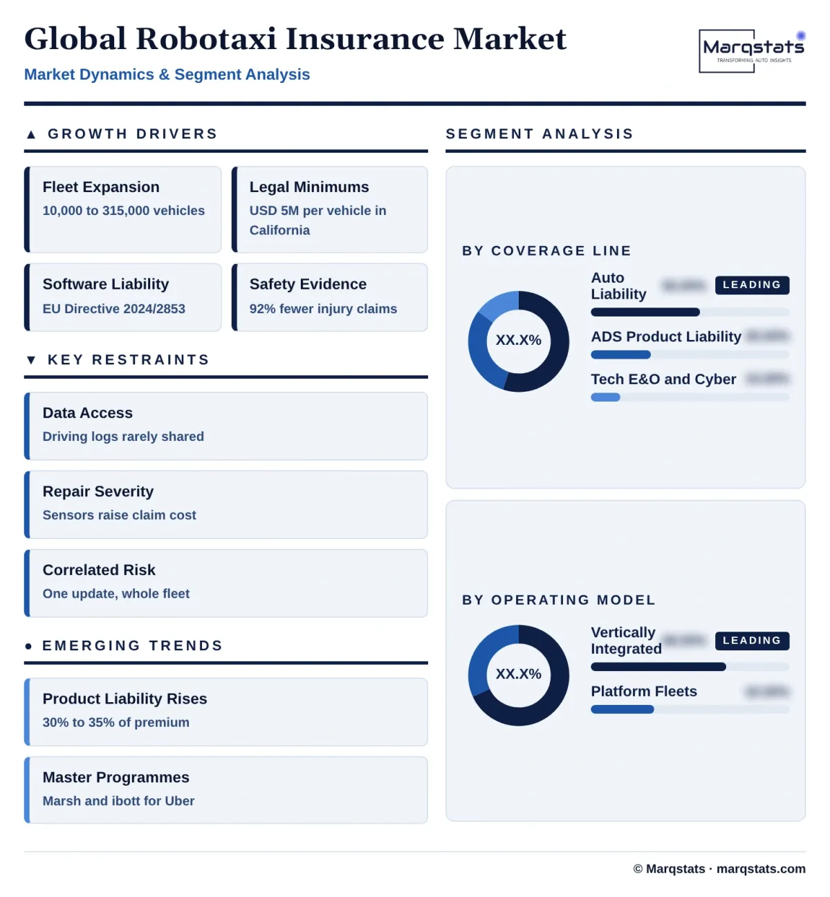Global Robotaxi Insurance Market Dynamics Segment Analysis Infographic 20261019150000
