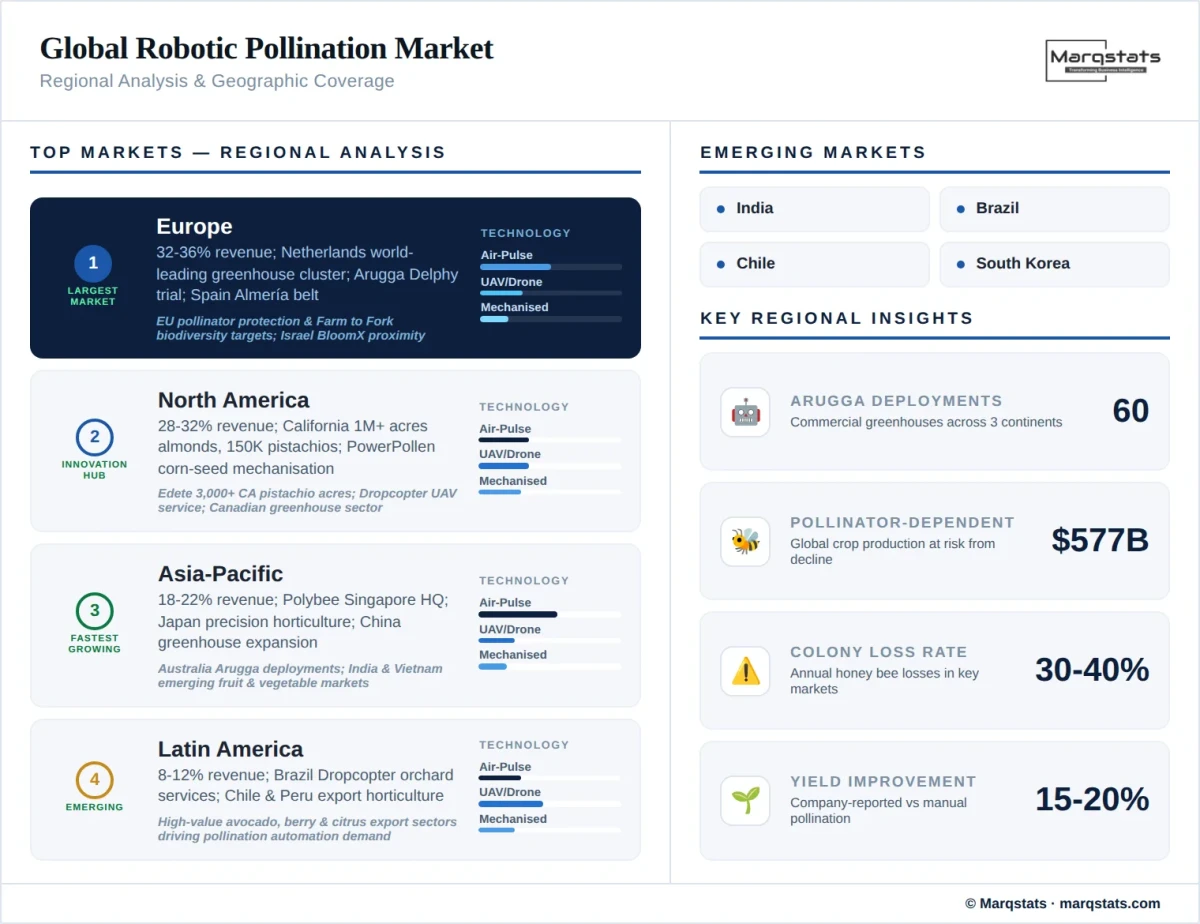 Global Robotic Pollination Market Regional Analysis Infographic