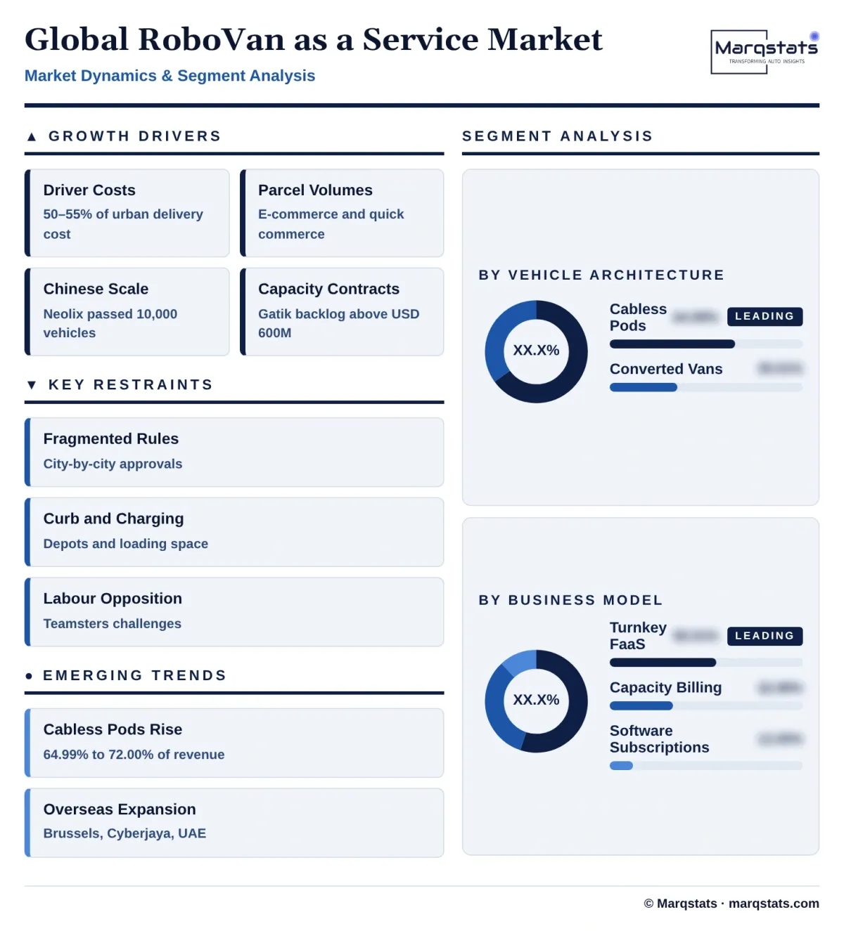 Global Robovan As A Service Market Dynamics Segment Analysis Infographic 20261019213000 Global Robovan As A Service Market Dynamics Segment Analysis Infographic 20261019213000