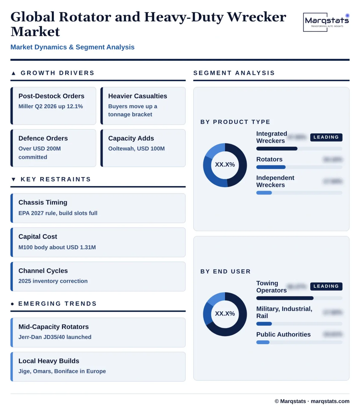 Global Rotator And Heavy Duty Wrecker Market Dynamics Segment Analysis Infographic 20261027163000 Global Rotator And Heavy Duty Wrecker Market Dynamics Segment Analysis Infographic 20261027163000