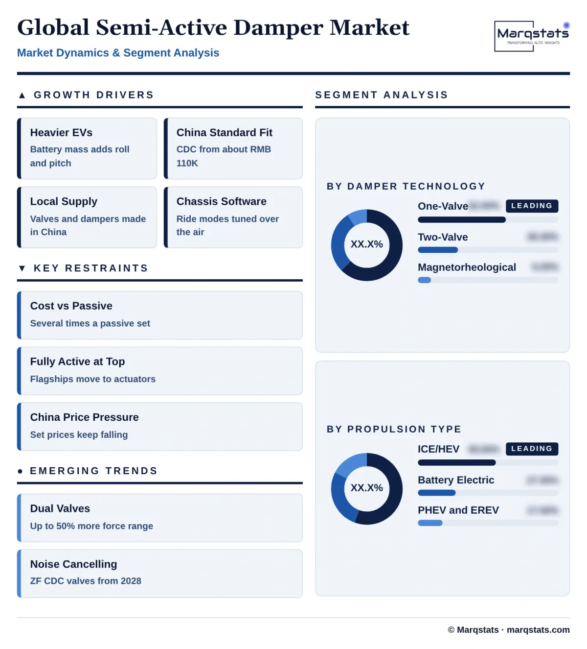 Global Semi Active Damper Market Dynamics Segment Analysis Infographic 20261025210800