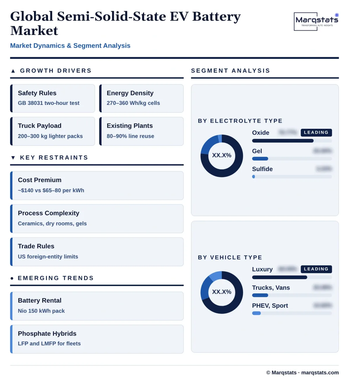 Global Semi Solid State EV Battery Market Dynamics Segment Analysis Infographic 20261020151000