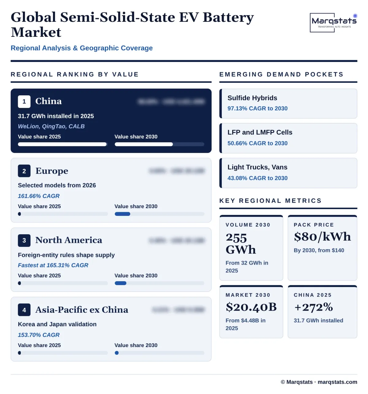 Global Semi Solid State EV Battery Market Regional Analysis Infographic 20261020151000