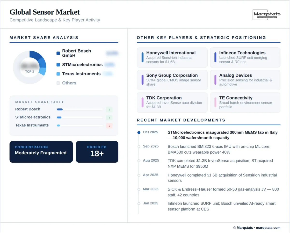 Competitive landscape illustration