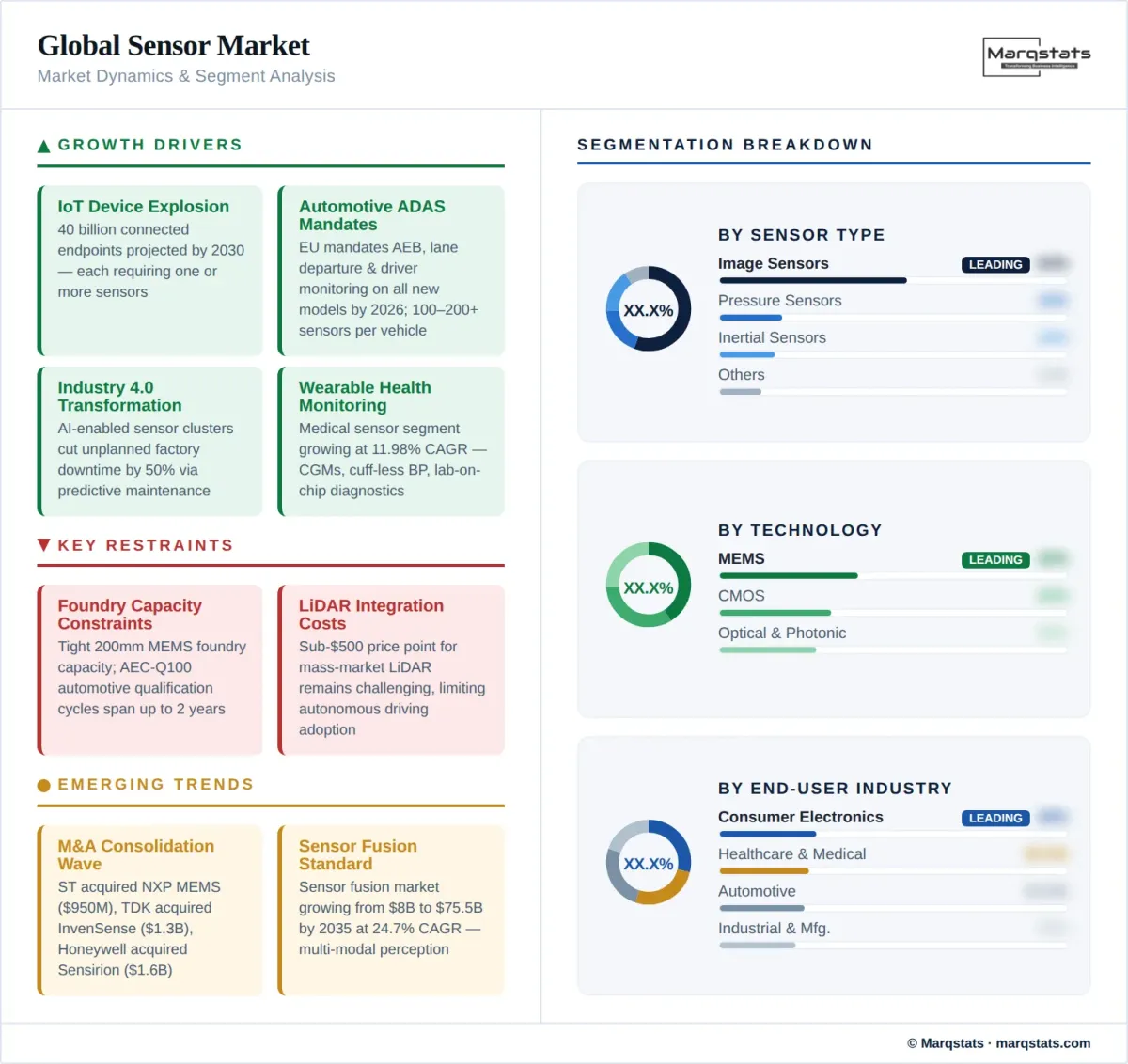 Market dynamics illustration