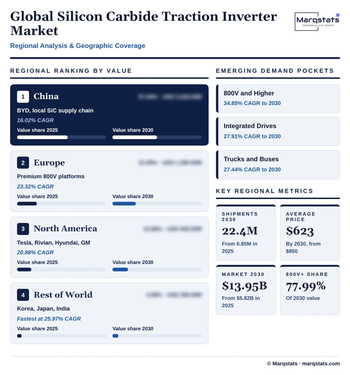 Global Silicon Carbide Traction Inverter Market Regional Analysis Infographic 20261021144000