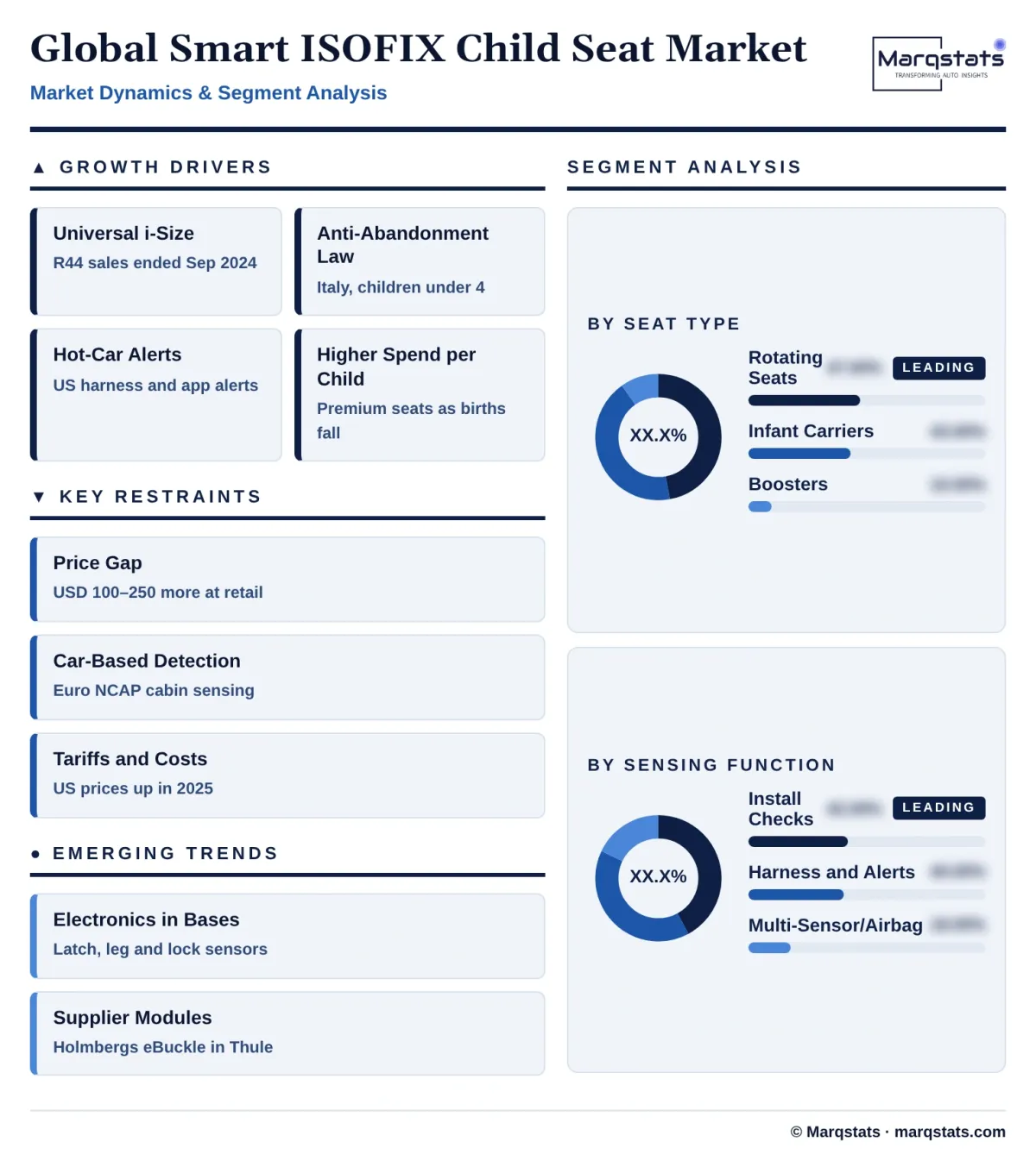 Global Smart Isofix Child Seat Market Dynamics Segment Analysis Infographic 20261025210900