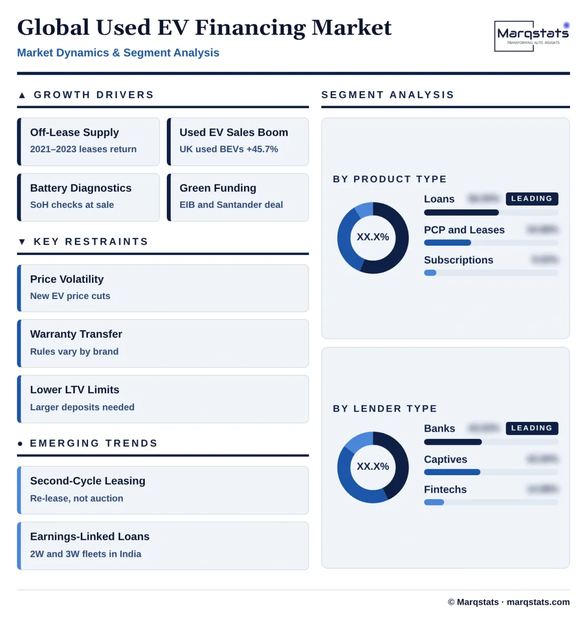 Global Used EV Financing Market Dynamics Segment Analysis Infographic 20261020072000 Global Used EV Financing Market Dynamics Segment Analysis Infographic 20261020072000