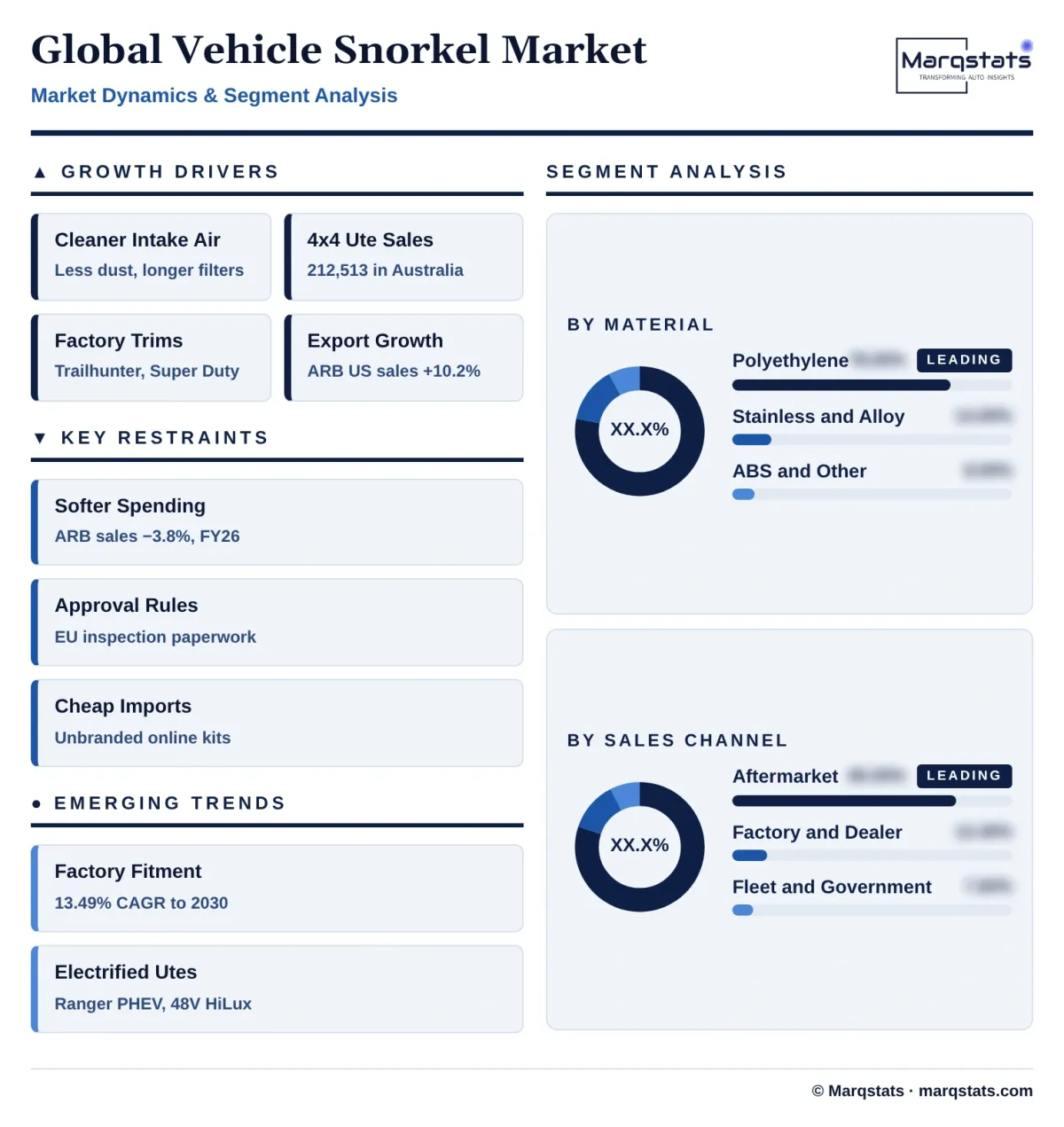 Global Vehicle Snorkel Market Dynamics Segment Analysis Infographic 20261025211000