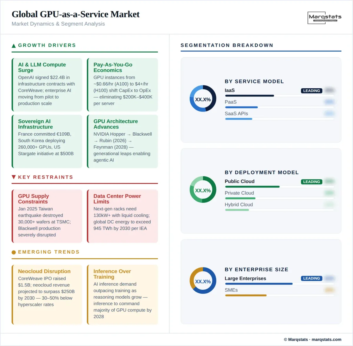 Global Gpuaas Market Dynamics Segment Analysis Infographic