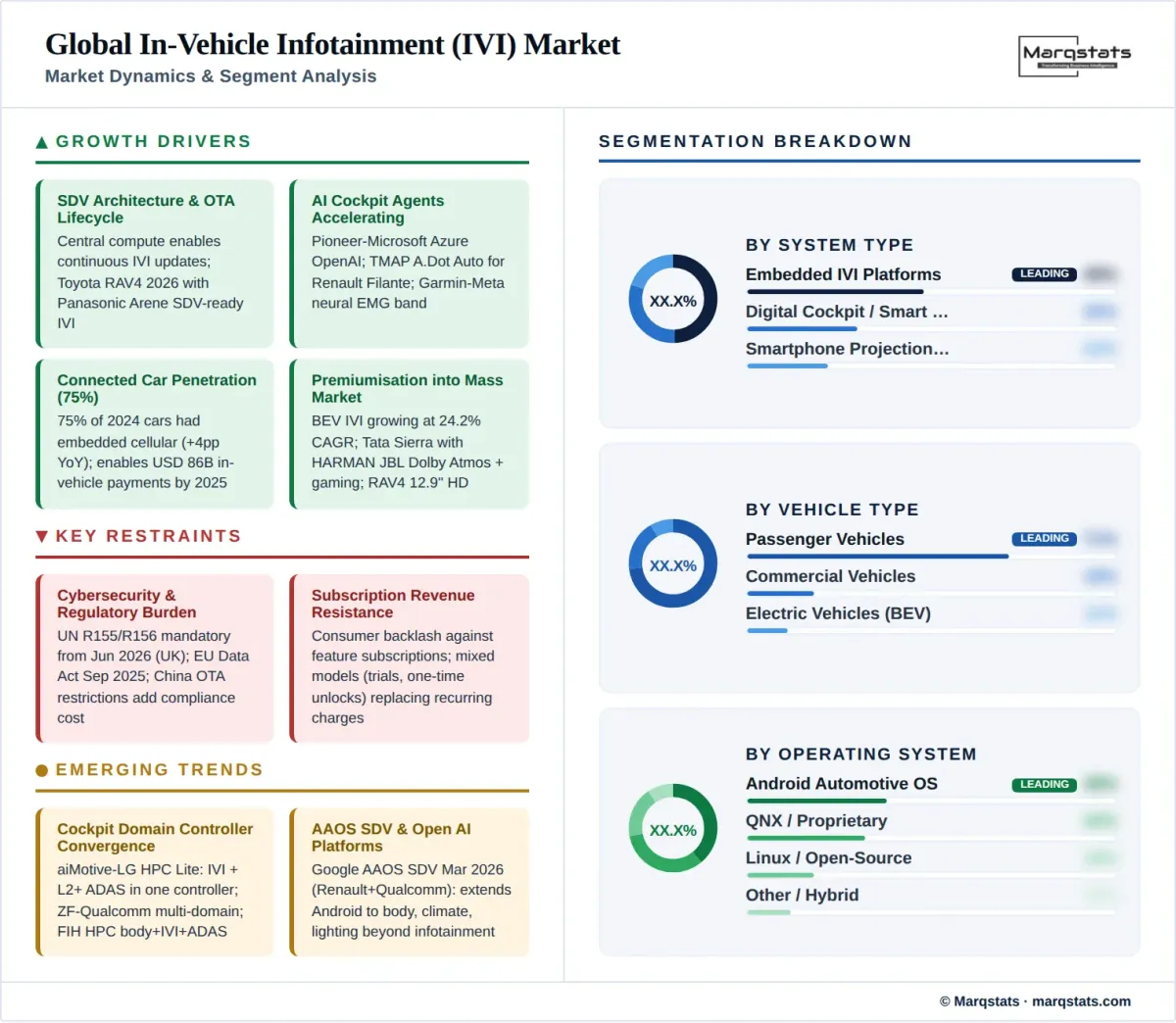 Global In Vehicle Infotainment Market Dynamics Segment Analysis Infographic