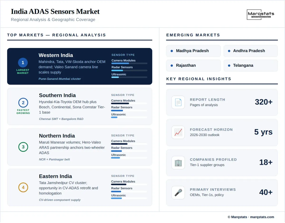India Adas Sensors Regional Analysis Geographic Coverage Infographic