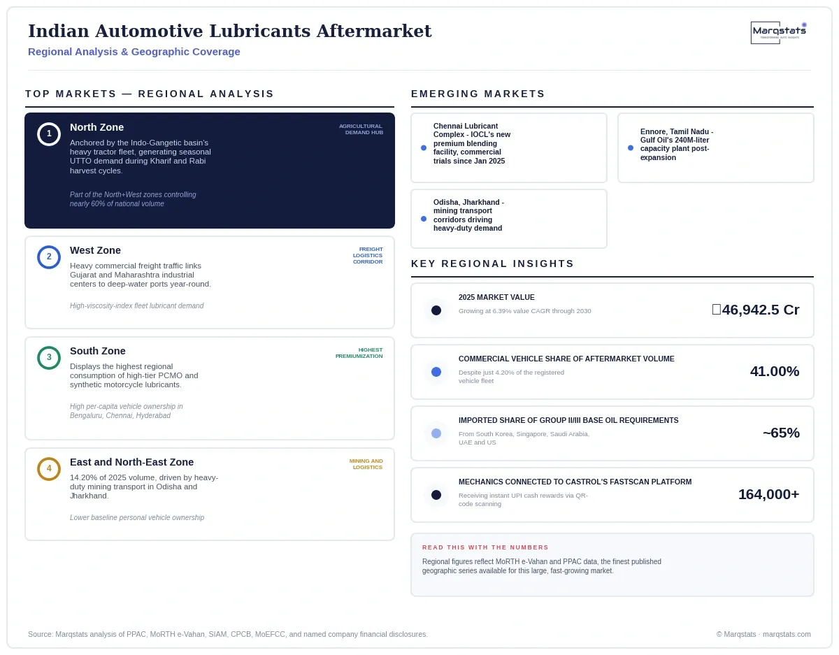 India Automotive Lubricants Aftermarket Regional Analysis Infographic 20261001100000