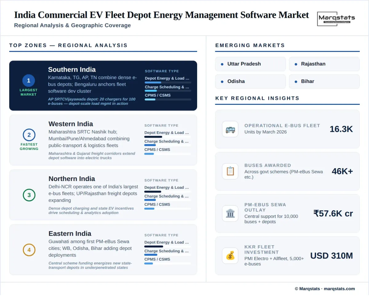 India Commercial EV Fleet Depot Energy Management Software Market Regional Analysis Infographic