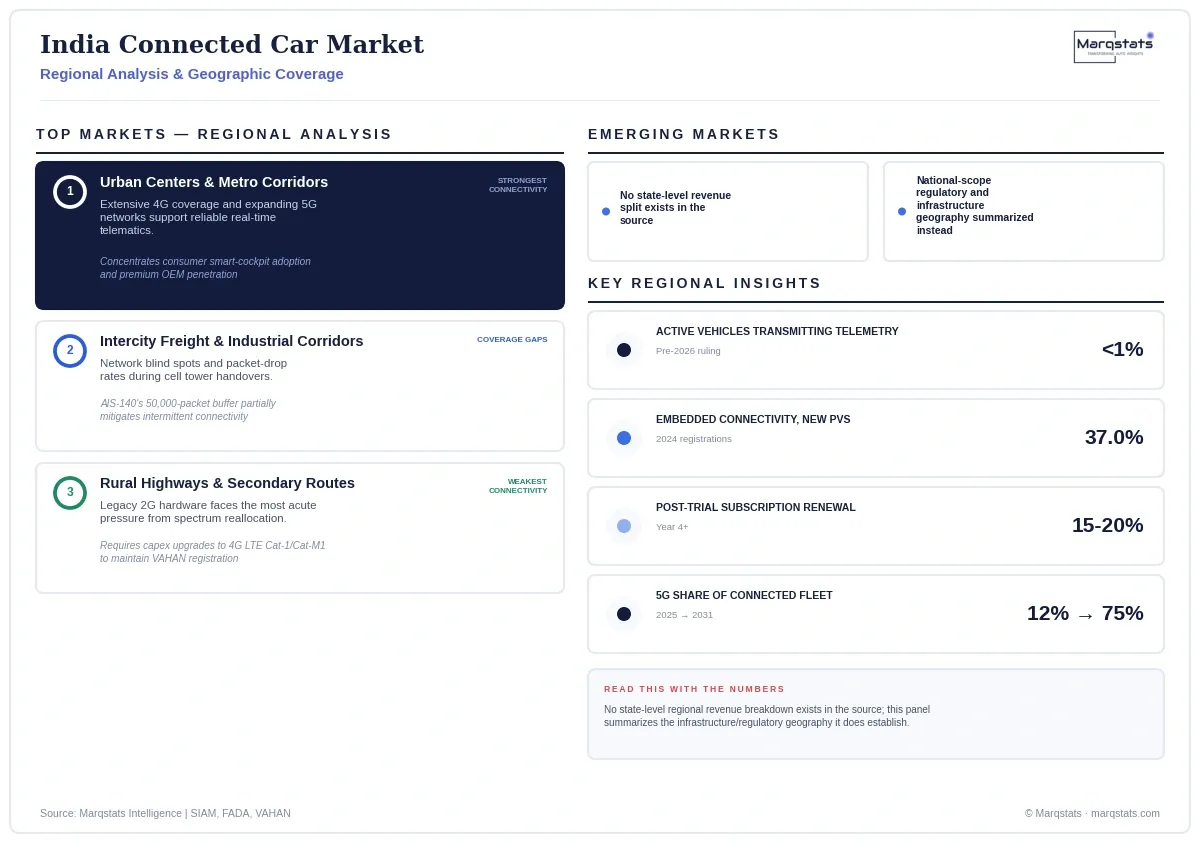 India Connected Car Market Regional Analysis Infographic 20260923045502