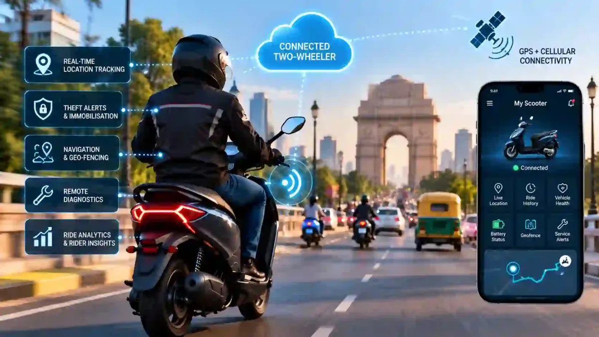 India Connected Two-Wheeler Market Size, Share & Forecast 2026 – 2030 — Cover