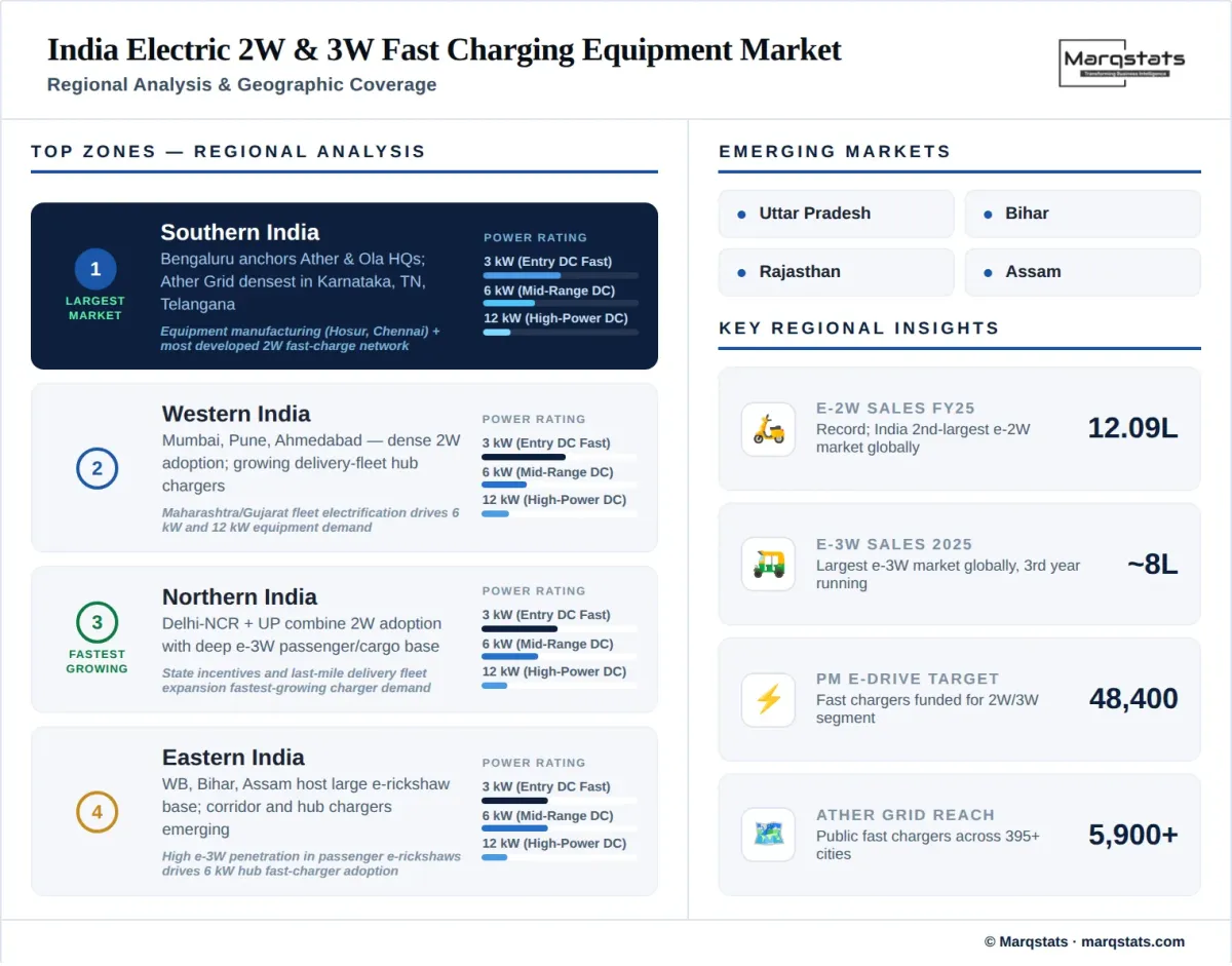 India Electric 2W 3W Fast Charging Equipment Market Regional Analysis Infographic India Electric 2W 3W Fast Charging Equipment Market Regional Analysis Infographic