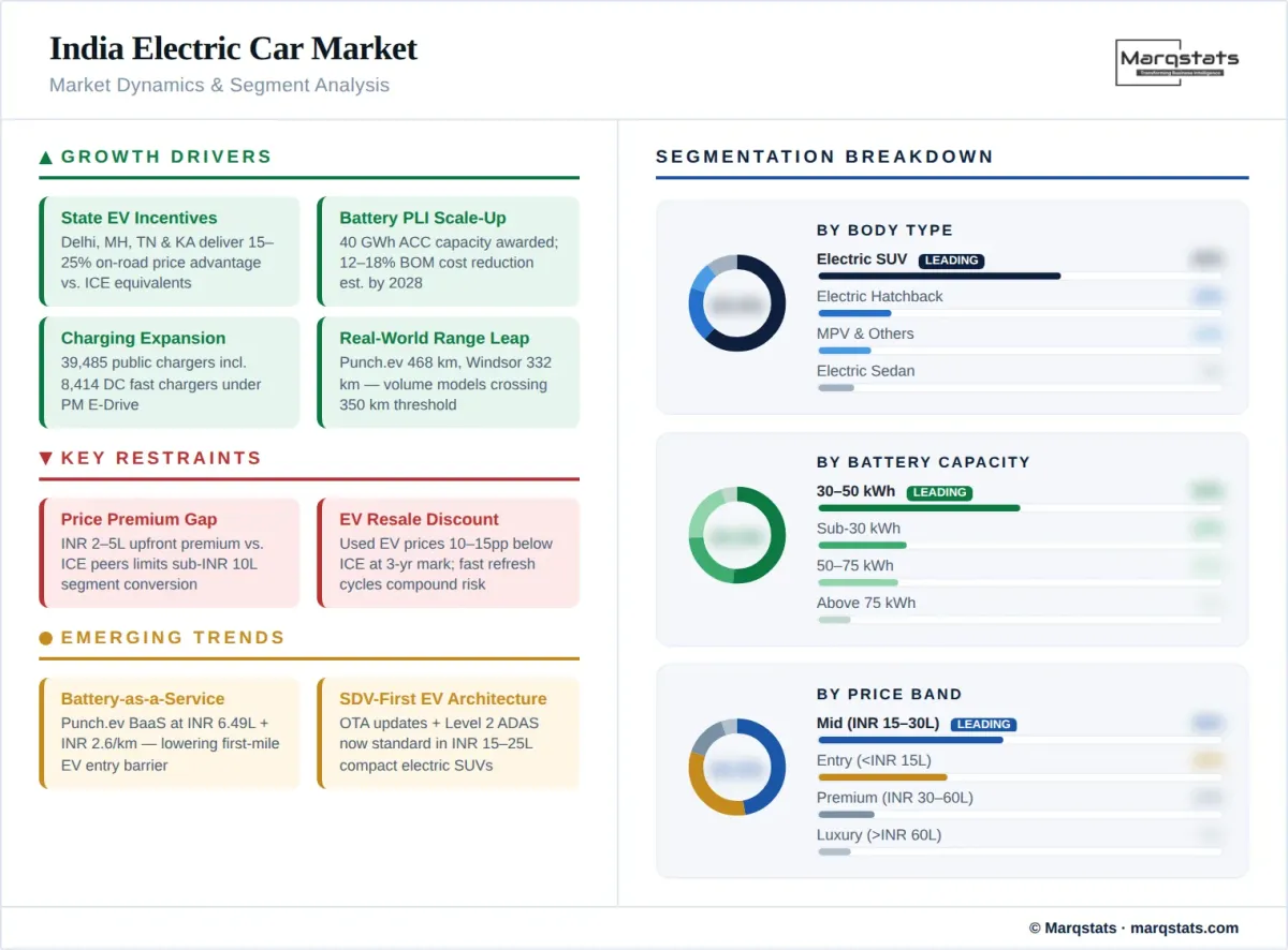 India Electric Car Market Dynamics Segment Analysis Infographic__2_