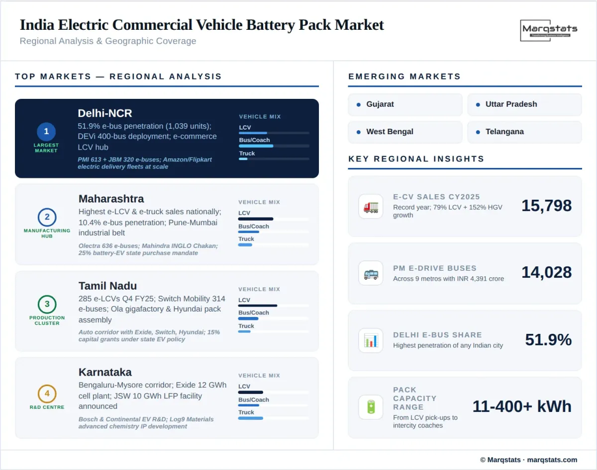 India Electric Commercial Vehicle Battery Pack Market Regional Analysis Infographic