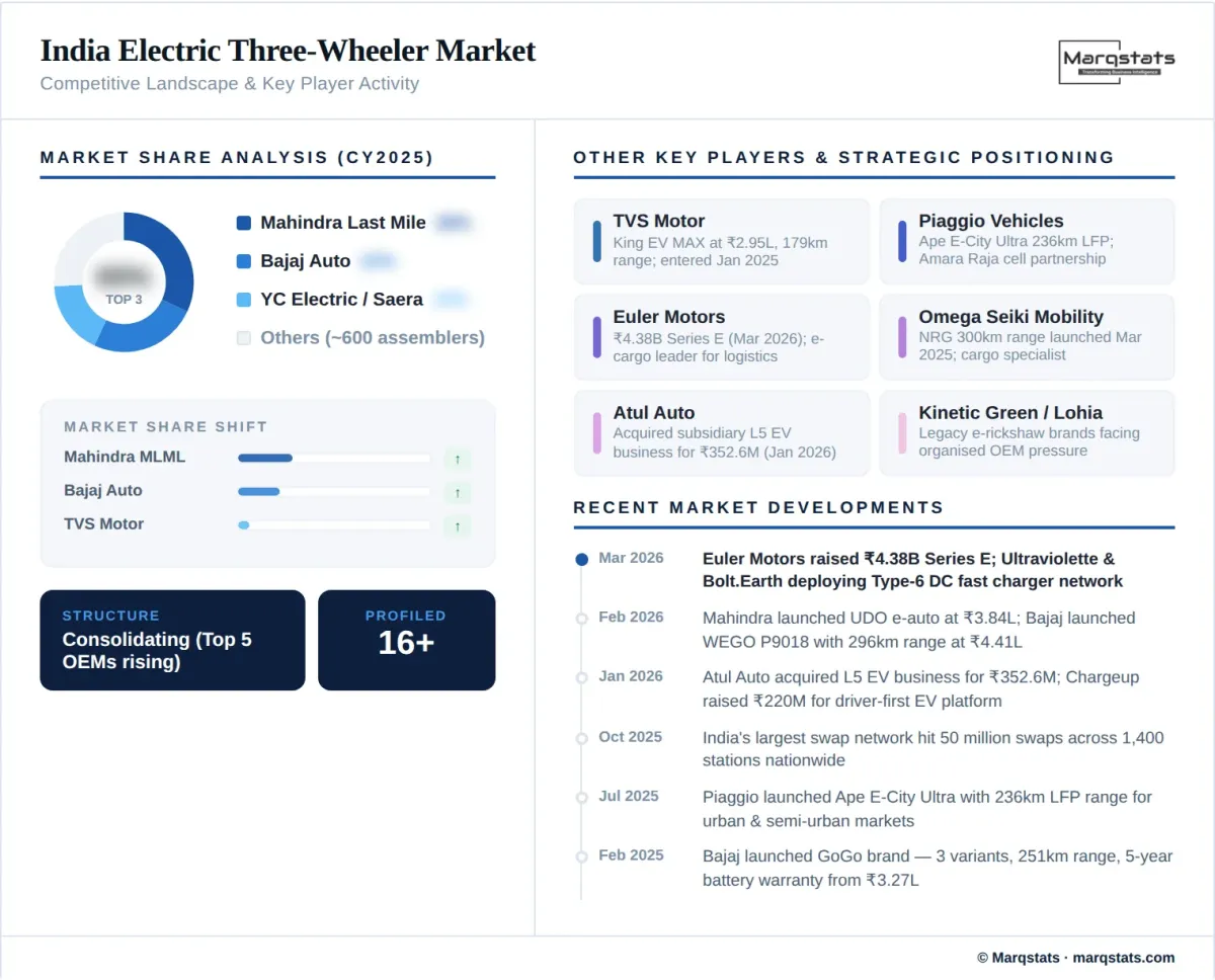 Competitive landscape illustration