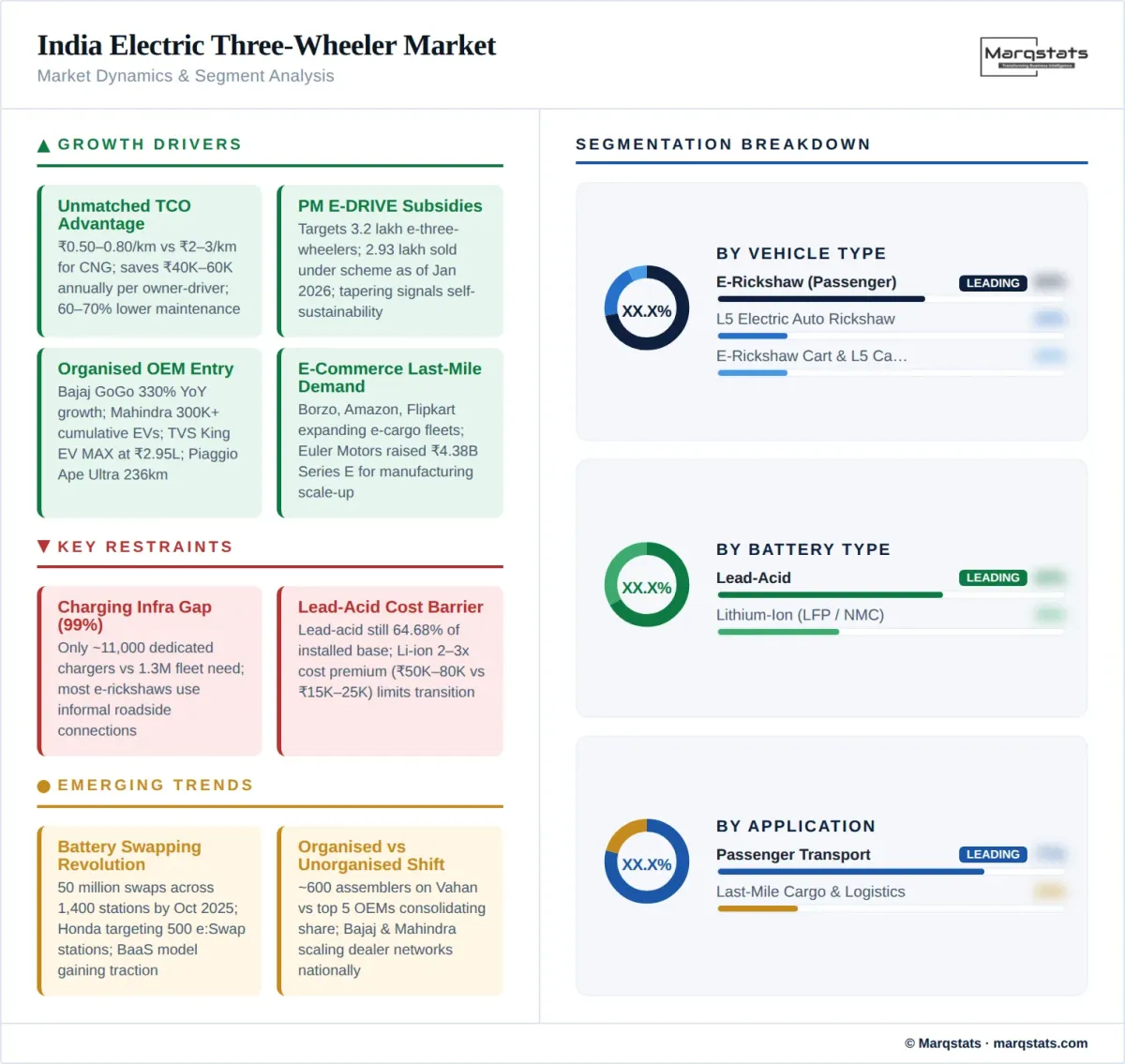 Market dynamics illustration