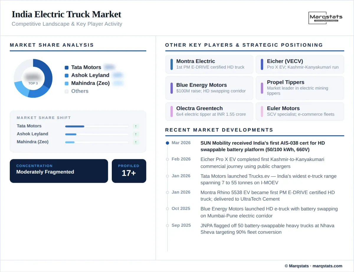 Competitive landscape illustration