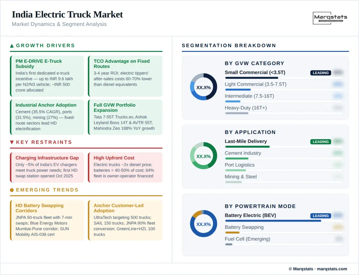 Market dynamics illustration