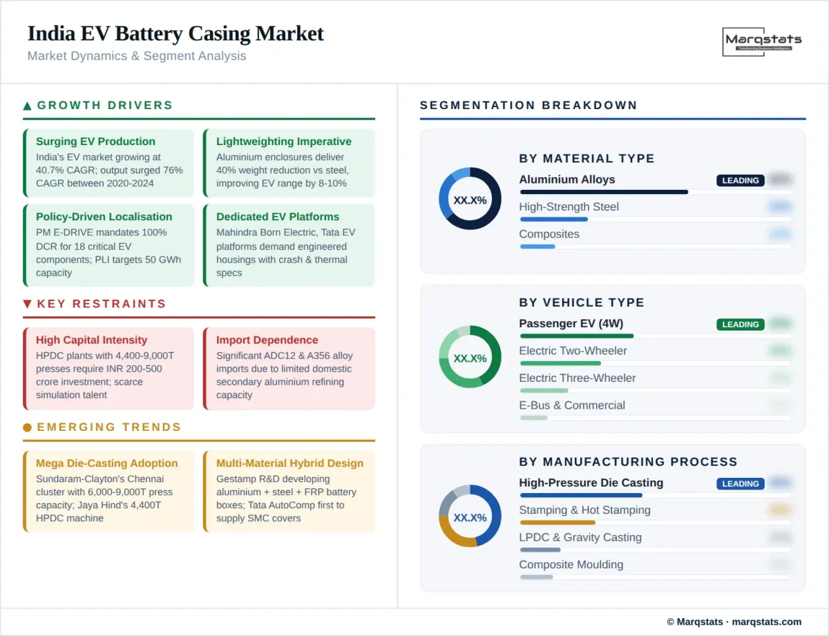 Market dynamics illustration