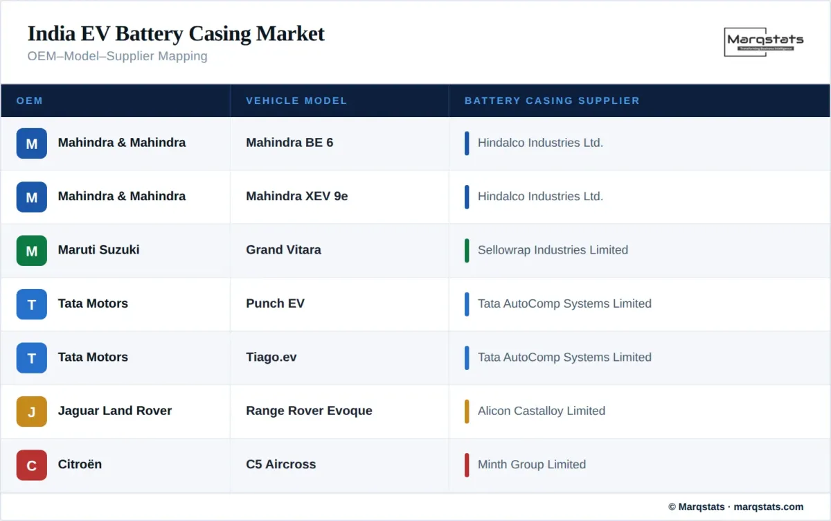 Competitive landscape illustration