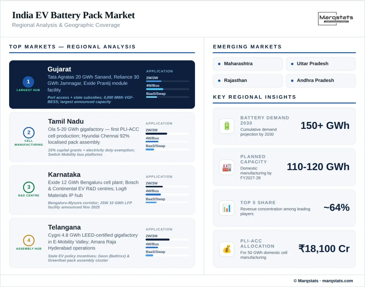 India Ev Battery Pack Market Regional Analysis Infographic India Ev Battery Pack Market Regional Analysis Infographic