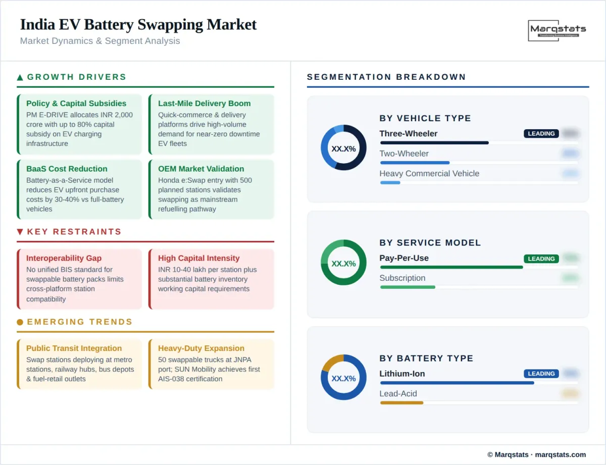 Market dynamics illustration