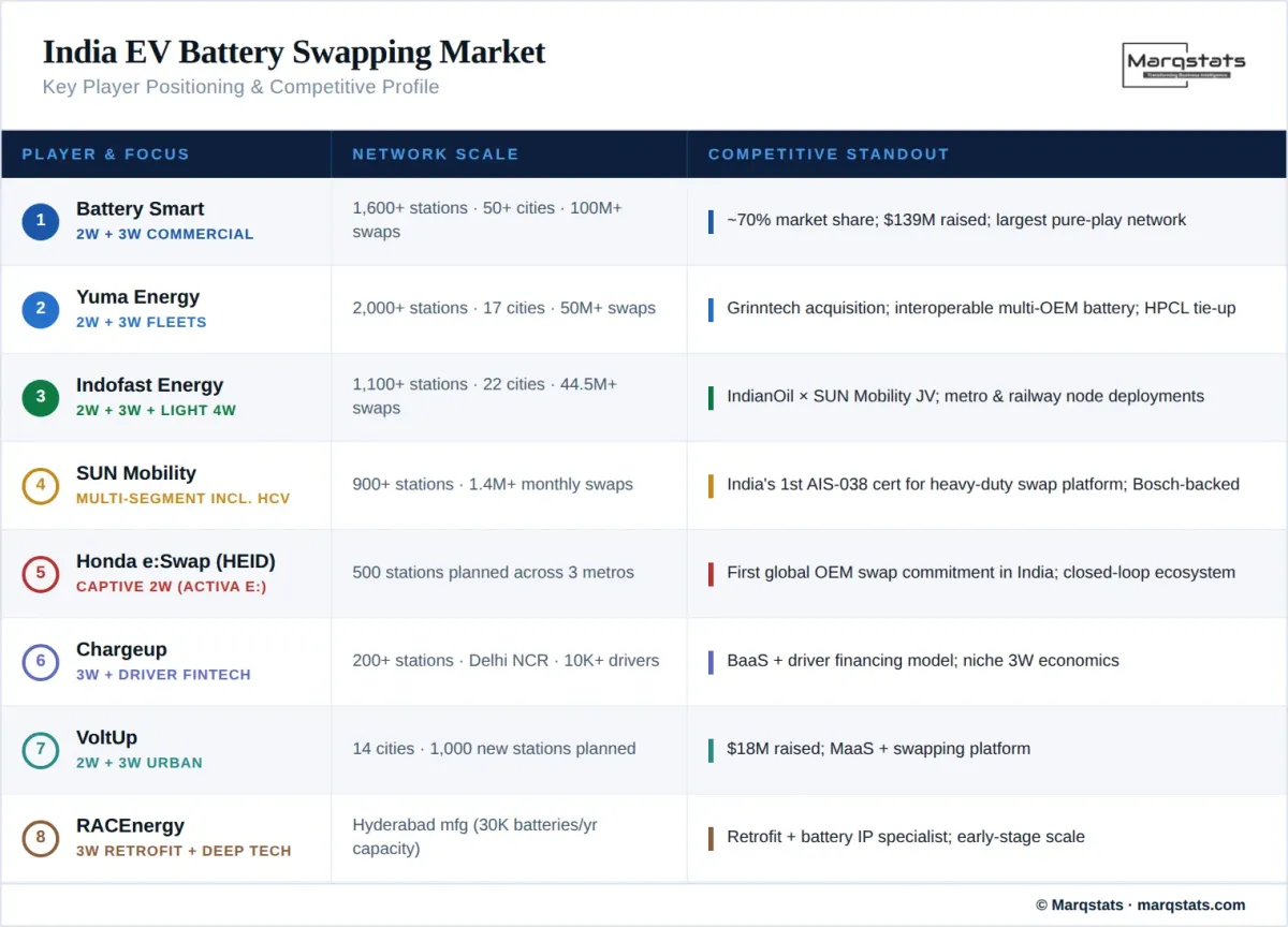Competitive landscape illustration
