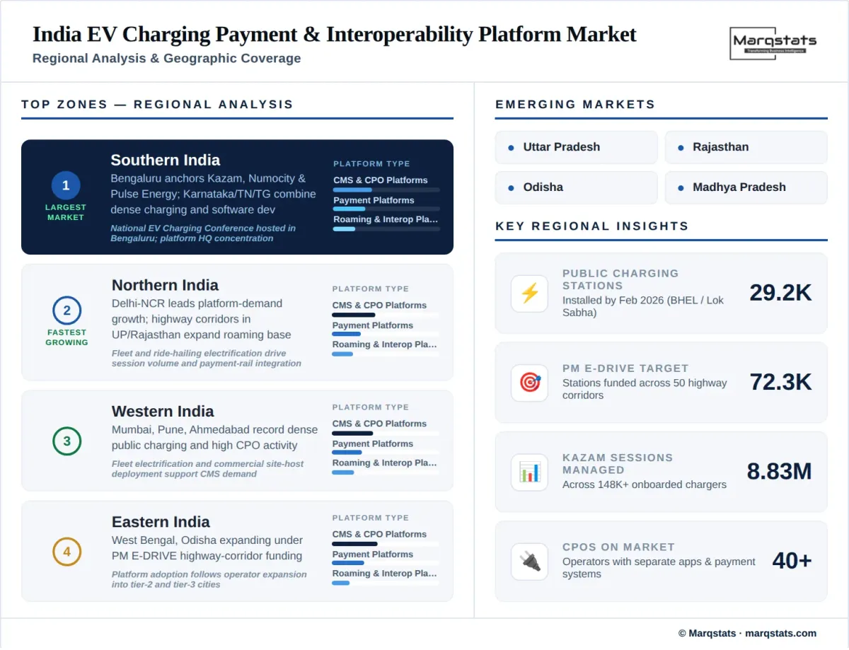 India EV Charging Payment Interoperability Platform Market Regional Analysis Infographic