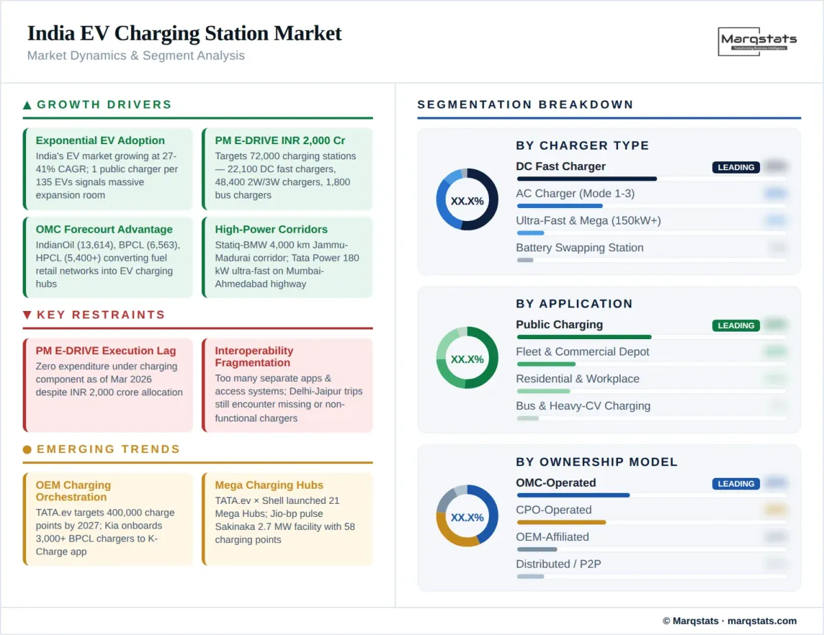 Market dynamics illustration