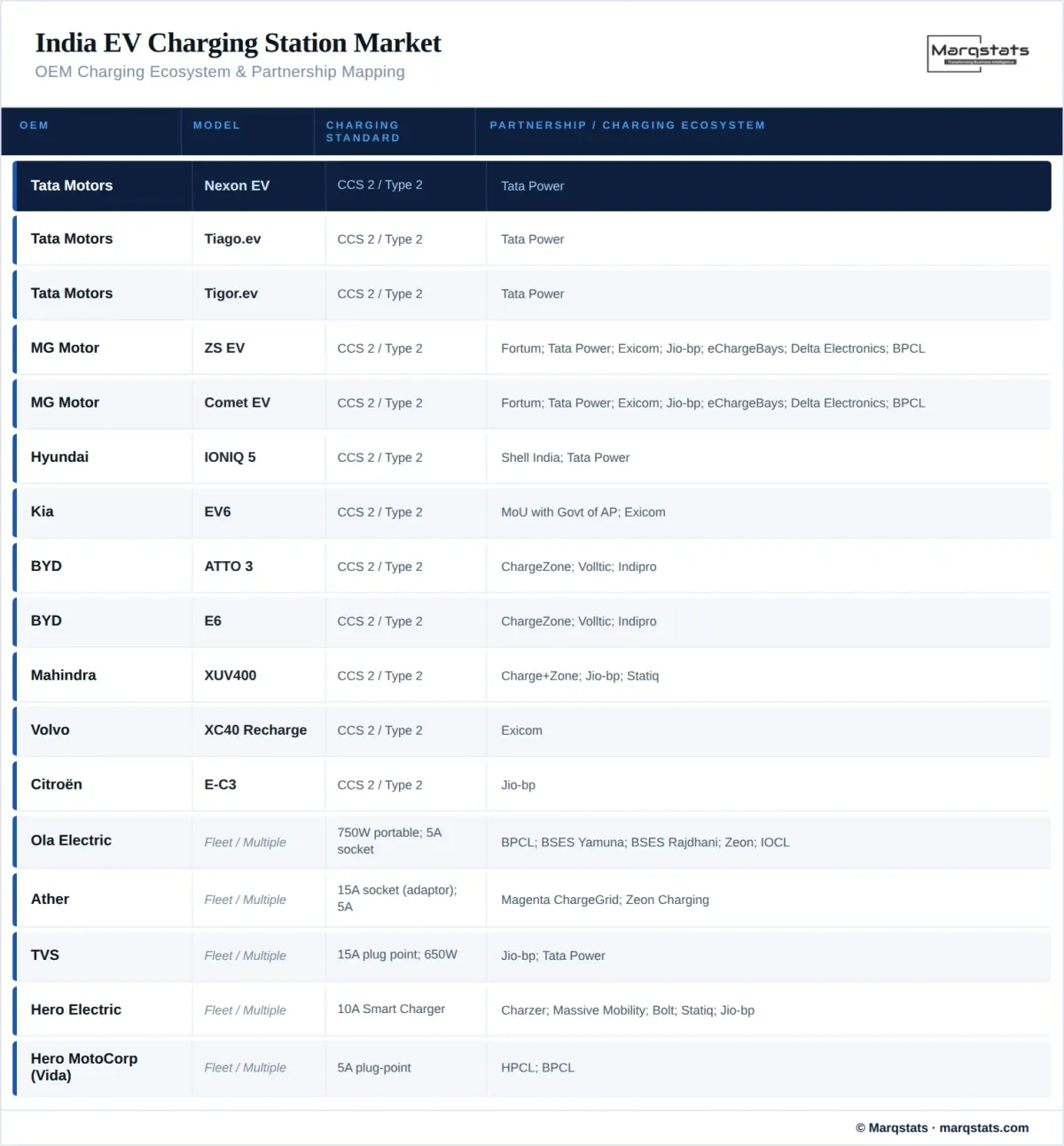 Competitive landscape illustration
