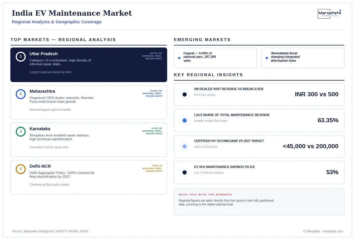 India EV Maintenance Market Regional Analysis Infographic 20260925061609 India EV Maintenance Market Regional Analysis Infographic 20260925061609