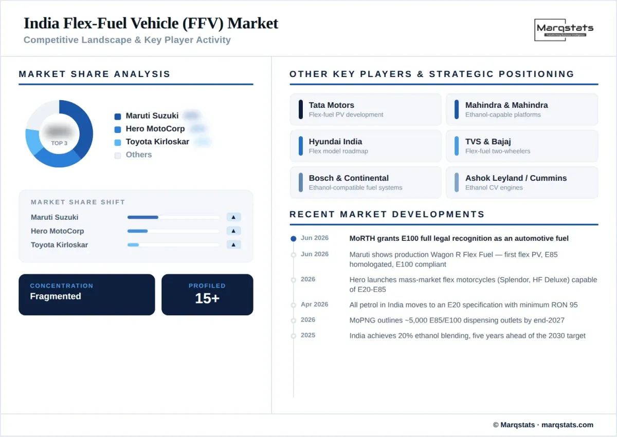 India Flex Fuel Vehicle Market Competitive Landscape Key Player Activity Infographic__1_