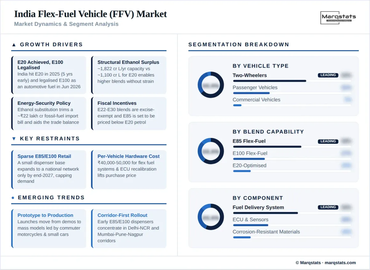 India Flex Fuel Vehicle Market Dynamics Segment Analysis Infographic__1_
