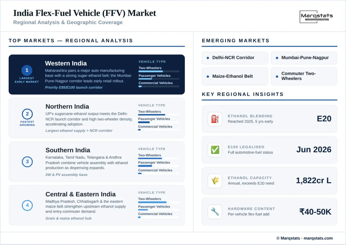 India Flex Fuel Vehicle Market Regional Analysis Geographic Coverage Infographic__1_