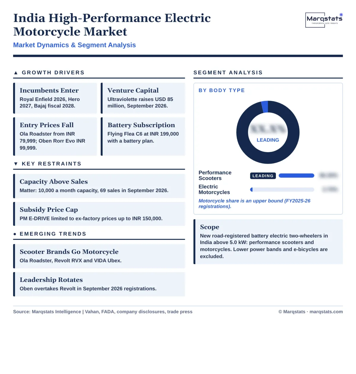 India High Performance E Motorcycle Market Dynamics Segment Analysis Infographic 20261020