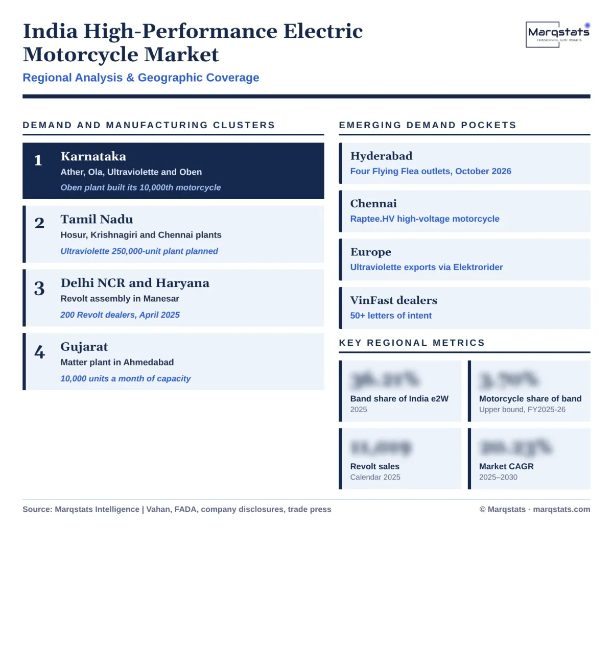 India High Performance Electric Motorcycle Market Regional Analysis Infographic 20261020