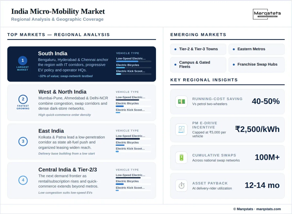 India Micro Mobility Market Regional Analysis Geographic Coverage Infographic